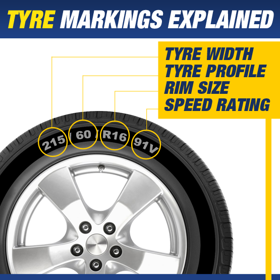 Tyre Markings Explained